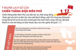 [Infographic] Ý nghĩa lịch sử của chiến thắng Điện Biên Phủ