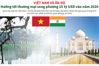 [Infographic]  Việt Nam và Ấn Độ hướng tới thương mại song phương 15 tỷ USD vào năm 2020