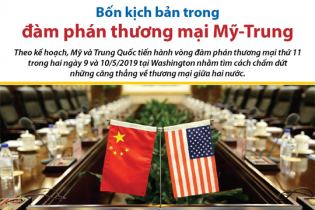 [Infographic] 4 kịch bản trong đàm phán thương mại Mỹ - Trung