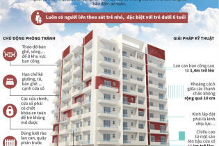 [Infographic] Đảm bảo an toàn cho trẻ em khi sống ở chung cư, nhà cao tầng