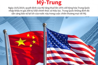 [Infographic] Nhìn lại một năm căng thẳng thương mại Mỹ - Trung