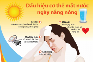 [Infographic] Dấu hiệu cơ thể mất nước ngày nắng nóng 