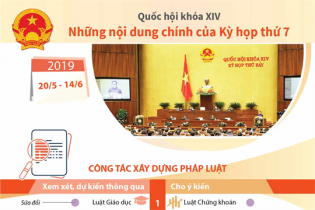 [Infographic] Những nội dung chính của Kỳ họp thứ 7, Quốc hội khóa XIV
