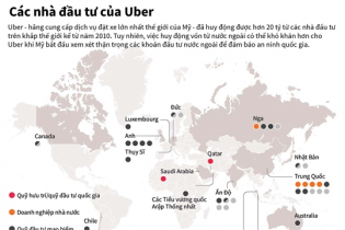 [Infographic] Các nhà đầu tư của startup Uber