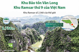 [Infographic] Khu Bảo tồn Vân Long - khu Ramsar (đất ngập nước) thứ 9 của Việt Nam