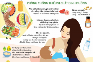 [Infographic] Vi chất dinh dưỡng với sức khỏe mỗi người