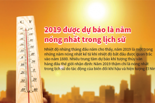 [Infographic] 2019 được dự báo là năm nóng nhất trong lịch sử