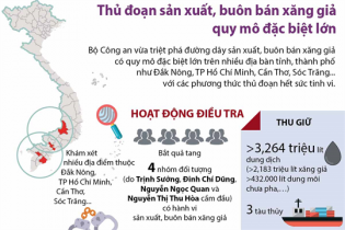 [Infographic] Thủ đoạn sản xuất, buôn bán xăng giả quy mô đặc biệt lớn