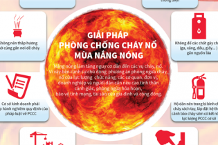[Infographic] Giải pháp phòng chống cháy nổ mùa nắng nóng