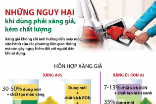 [Infographic] Những nguy hại khi dùng phải xăng giả, kém chất lượng