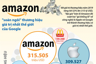 [Infographic] Amazon "soán ngôi" thương hiệu giá trị nhất thế giới của Google