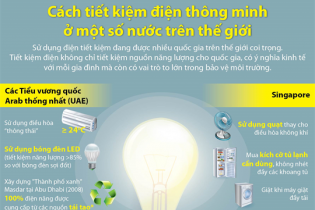 [Infographic] Cách tiết kiệm điện thông minh ở một số nước trên thế giới 
