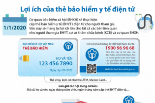 [Infographic] Lợi ích của thẻ bảo hiểm y tế điện tử