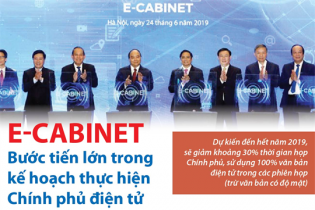 [Infographic] E-Cabinet: Bước tiến lớn trong kế hoạch thực hiện Chính phủ điện tử