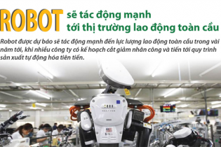 [Infographic] Robot sẽ tác động mạnh tới thị trường lao động toàn cầu