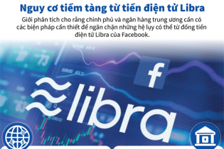 [Infographic] Nguy cơ tiềm tàng từ tiền điện tử Libra