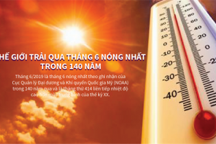 [Infographic] Thế giới trải qua tháng 6 nóng nhất trong 140 năm qua