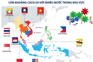 [Infographic] Năng suất lao động của Việt Nam còn khoảng cách so với nhiều nước trong khu vực