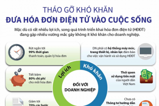[Infographic] Đưa hóa đơn điện tử vào cuộc sống