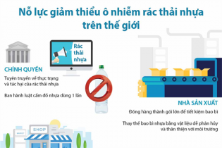 [Infographic] Nỗ lực giảm thiểu ô nhiễm rác thải nhựa trên thế giới