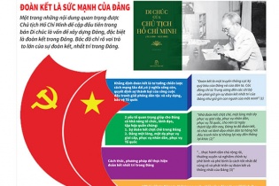 [Infographic] Đoàn kết là sức mạnh của Đảng