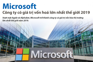 [Infographic] Microsoft - công ty có giá trị vốn hoá lớn nhất thế giới 2019