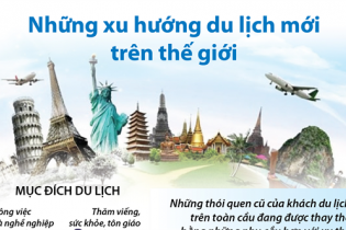 [Infographic] Những xu hướng du lịch mới trên thế giới