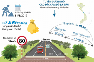 [Infographic] Sắp khởi công Dự án đường bộ cao tốc Cam Lộ - La Sơn