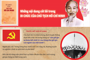[Infographic] Những nội dung cốt lõi trong Di chúc của Chủ tịch Hồ Chí Minh