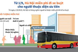 [Infographic] Hà Nội miễn phí đi xe buýt cho người thuộc diện ưu tiên từ ngày hôm nay (1/9)