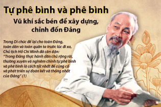 [Infographic] Tự phê bình và phê bình - vũ khí sắc bén để xây dựng, chỉnh đốn Đảng