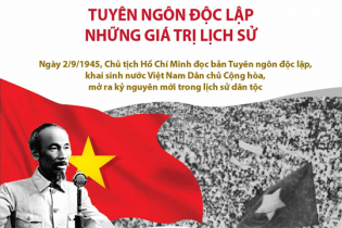 [Infographic] Tuyên ngôn độc lập - Những giá trị lịch sử