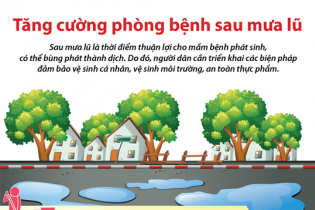 [Infographic] Tăng cường phòng bệnh sau mưa lũ