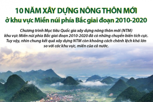 [Infographic] 10 năm xây dựng nông thôn mới ở vùng miền núi phía Bắc