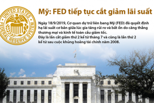 [Infographic] Fed tiếp tục cắt giảm lãi suất