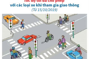 [Infographic] Tốc độ tối đa cho phép với các loại xe khi tham gia giao thông từ 15/10/2019