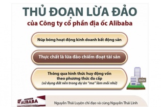 [Infographic] Thủ đoạn lừa đảo của Công ty cổ phần địa ốc Alibaba
