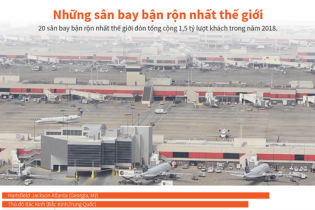 [Infographic] Những sân bay bận rộn nhất thế giới