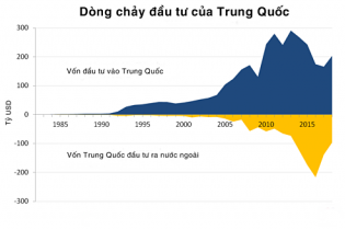 Nền kinh tế Trung Quốc sau 70 năm