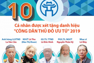 [Infographic] 10 cá nhân được xét tặng danh hiệu Công dân Thủ đô ưu tú 2019