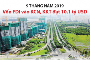 [Infographic] 9 tháng, vốn FDI vào khu công nghiệp, khu kinh tế đạt 10,1 tỷ USD