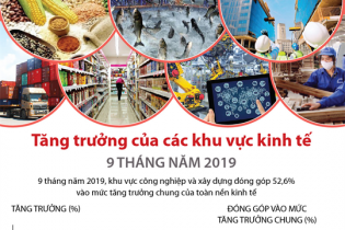 [Infographic] Tăng trưởng của các khu vực kinh tế 9 tháng năm 2019