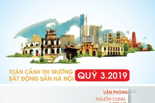 [Infographic] Toàn cảnh thị trường bất động sản Hà Nội quý III/2019