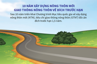 [Infographic] 10 năm xây dựng nông thôn mới Giao thông nông thôn về đích trước hạn
