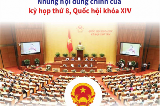 [Infographic] Những nội dung chính của kỳ họp thứ 8, Quốc hội khóa XIV