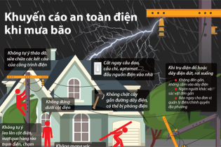 [Infographic] Khuyến cáo an toàn điện khi mưa bão