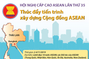 [Infographic] Hội nghị Cấp cao ASEAN lần thứ 35: Thúc đẩy tiến trình xây dựng Cộng đồng ASEAN
