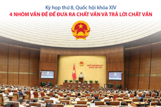 [Infographic] Kỳ họp thứ 8, Quốc hội khóa XIV: 4 nhóm vấn đề để đưa ra chất vấn và trả lời chất vấn