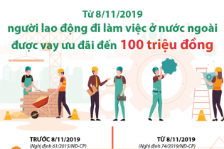 [Infographic] Từ 8/11, người lao động đi làm việc ở nước ngoài được vay ưu đãi đến 100 triệu đồng