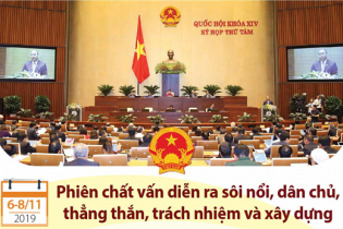 [Infographic] Kỳ họp thứ 8, Quốc hội khóa XIV: Phiên chất vấn diễn ra sôi nổi, dân chủ, thẳng thắn, trách nhiệm và xây dựng